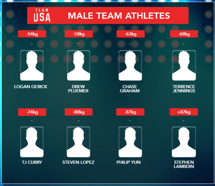 2015 WORLD CHAMPIONSHIP MALE TEAM